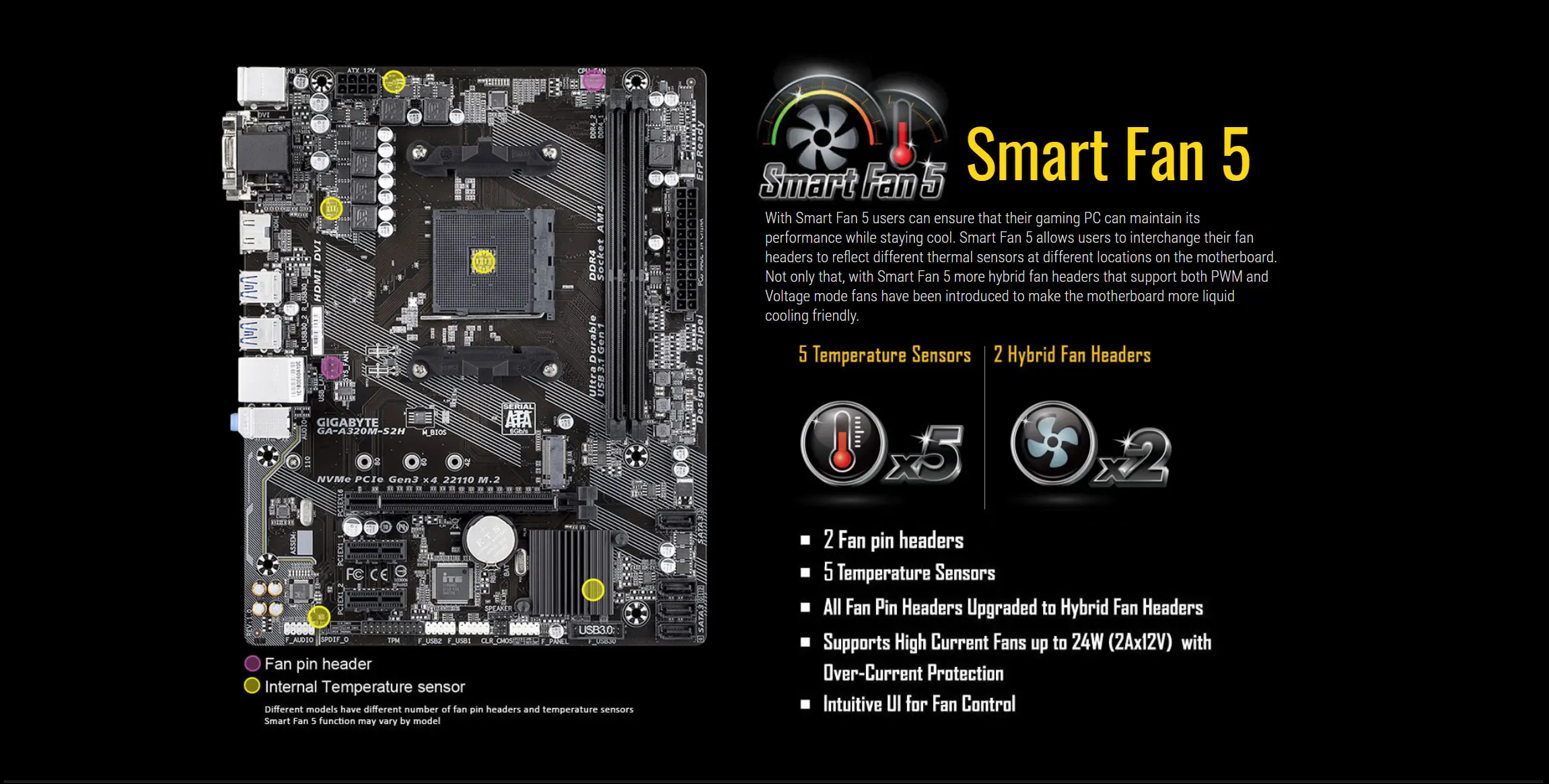 New Gigabyte GA A320M S2H /GA A320M S2H V2 Micro ATX AMD A320 B350 DDR4 M.2 USB3.1 STAT3.0 SSD/32G  CPU Socket AM4 Motherboard most powerful motherboard