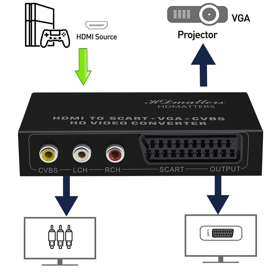 Сплиттер 1080p HDMI в Scart VGA AV сплиттер kabel для ТВ с портом scart (HDMI av дисплей