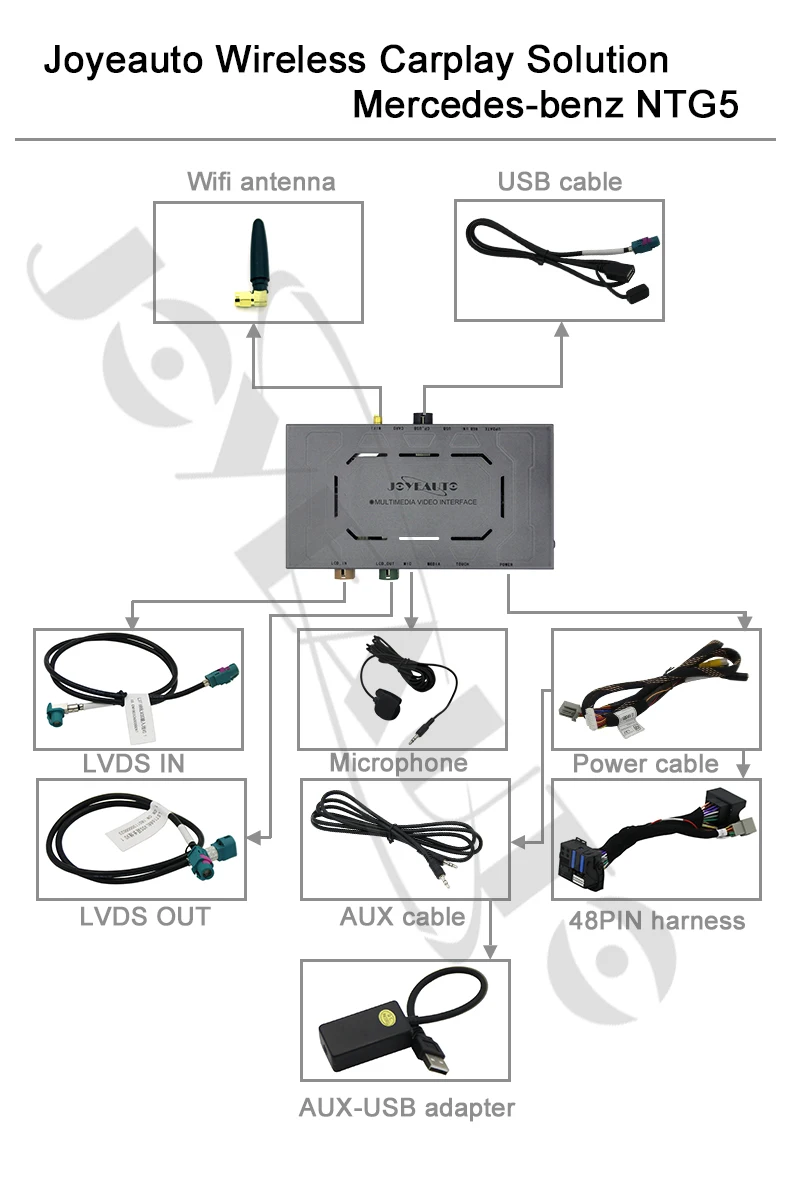 Joyeauto Aftermarket беспроводной Apple CarPlay Retrofit для Mercedes GLA Class X156 X117 15 19 NTG5 Car Play поддержка