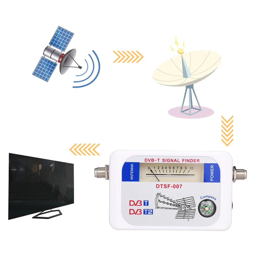 SF-007W спутниковый ПОИСК цифрового сигнала DVB-T Сигнал Искатель ТВ приемник с компасом указатель
