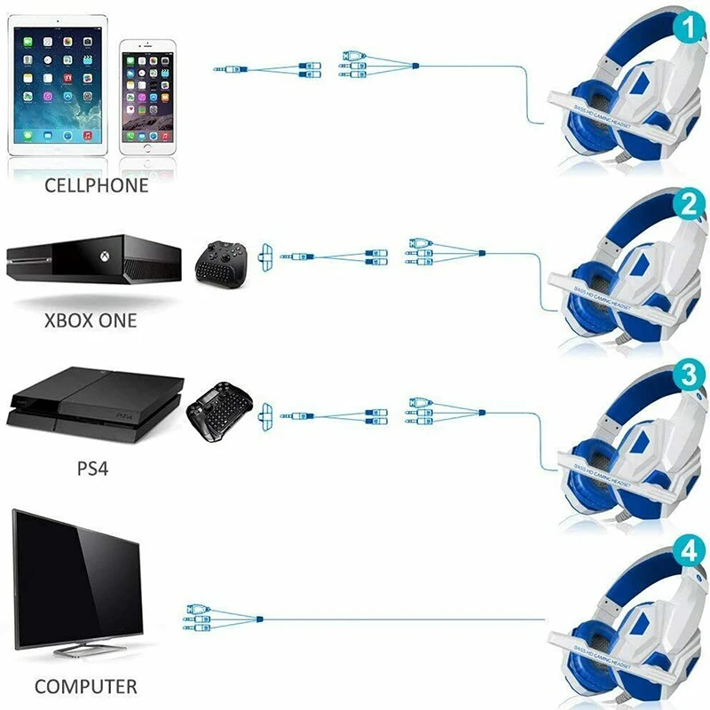 Pohiks 1pc Professional LED Light Gamer Headset 3 5mm Wired Adjustable Bass Stereo Headphones For PC Laptop PS4 Xbox One