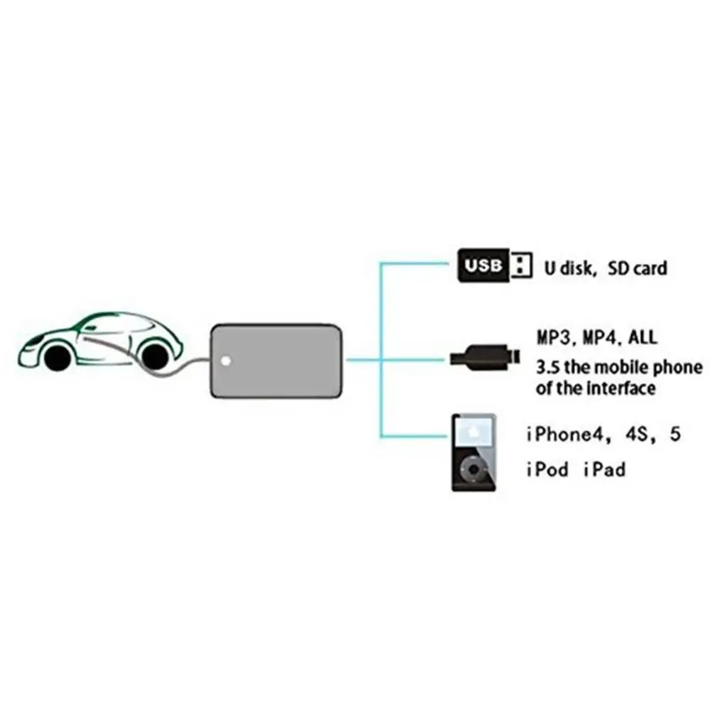 VEHEMO автомобиля MP3 USB AUX адаптер 3,5 мм AUX Интерфейс компакт-дисков для A2 A4 A6 S6 A8 dapter Подключите цифровой CD-проигрыватель для Miata Mazda3