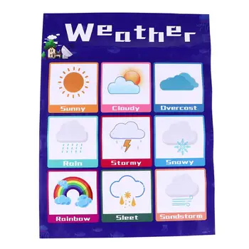 

1pc Educational Chart Weather Poster Best Kids Fun Learning Chart for Toddler