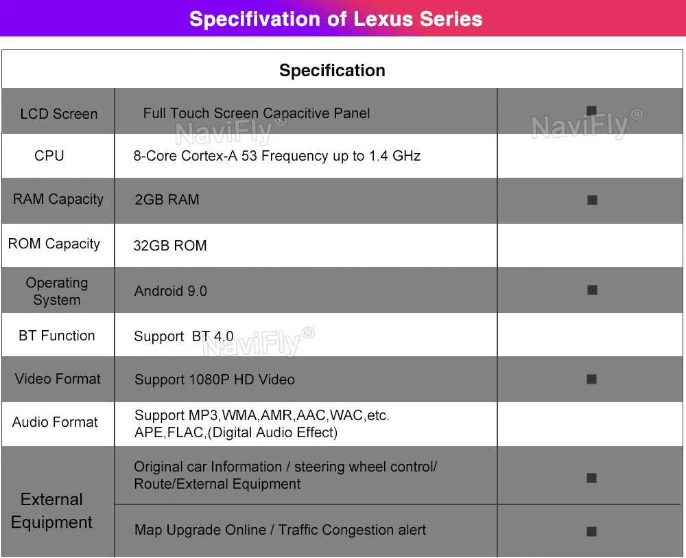 2din 10,2" 8 ядерный 2+ 32G Android 9,0 Автомобильный мультимедийный плеер для Lexus NX 200t 300h nx200T автомобильный проигрыватель с радио и GPS wifi BT кассеты