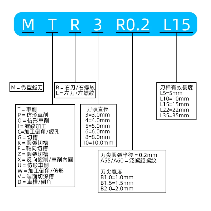 MTR Boring tool (7)