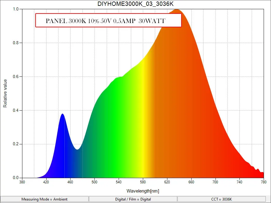3000K-50V-0.5A-30W-1