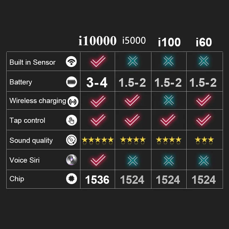 i10000 Airs Pro TWS Change the name+GPS positioning wireless Bluetooth earphone smart sensor pk i90000 pro i100000 TWS