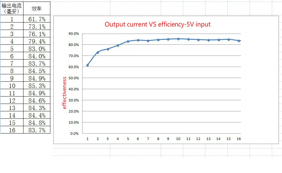 GHXAMP 160V свечение Nexie трубка Boost модуль SOP8 зеленый подложка 5v to160V Малый усилитель широкие 1 шт