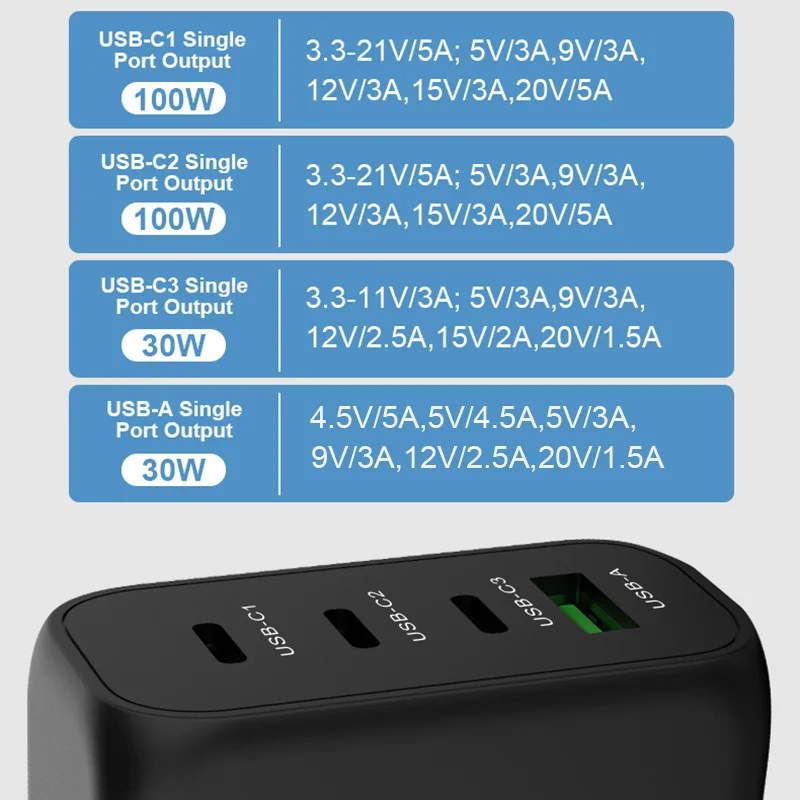 US $19.82 TQUQ 4 Ports 130W USB C ChargerPD 100W GaN PPS Type C Fast Charger For MacBook ProAiriPhoneiPad ProGalaxyDell XPS Laptop