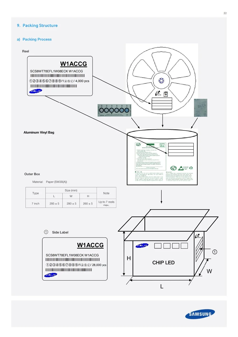 1-2W三星CSP-LM131A-5300K3000K现货供应_21