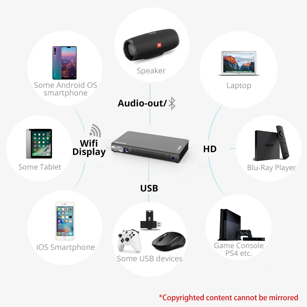 BYINTEK UFO P12 300inch 2019 Newest Smart 3D Full HD 4K 5G WIFI Android Pico Pocket HD Portable Micro Mini LED DLP Projector