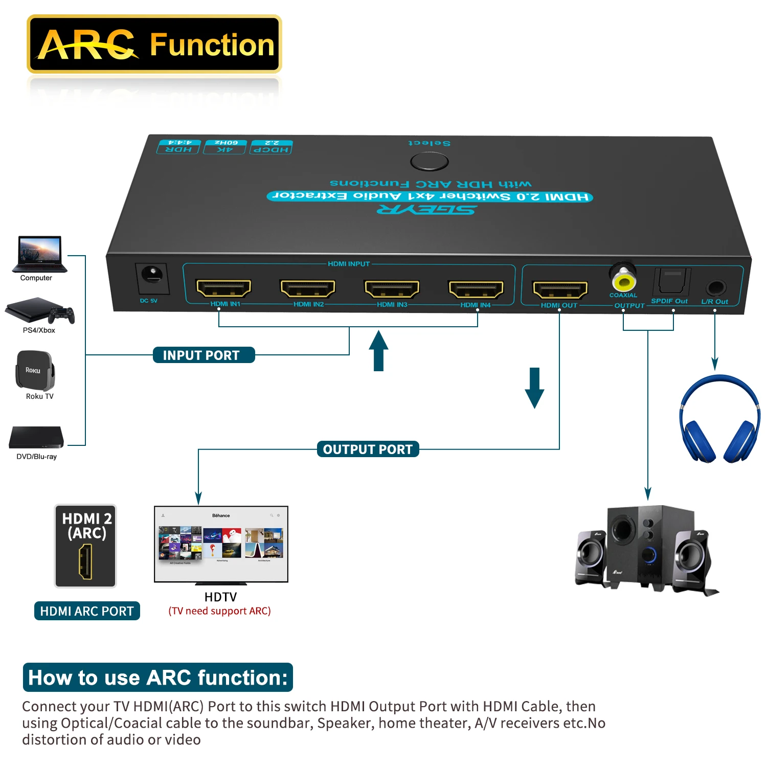 SGEYR 4K HDMI коммутатор 4x1 4 в 1 выход SPDIF& L/R аудио HDMI коммутатор Аудио экстрактор с ARC& IR управление для PS4 Apple tv HD tv