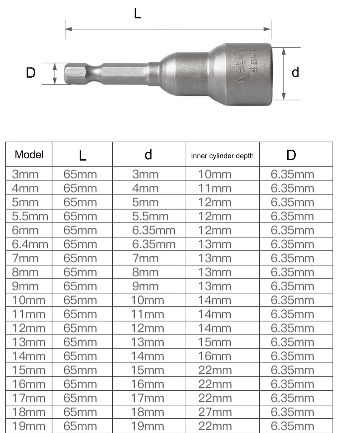 1Pcs 3mm-24mm Hex Socket Sleeve Bit Nut Driver for Power Drills Impact Drivers Hand Drills Tools Parts Length 65mm 5
