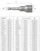 1Pcs 3mm-24mm Hex Socket Sleeve Bit Nut Driver for Power Drills Impact Drivers Hand Drills Tools Parts Length 65mm 5