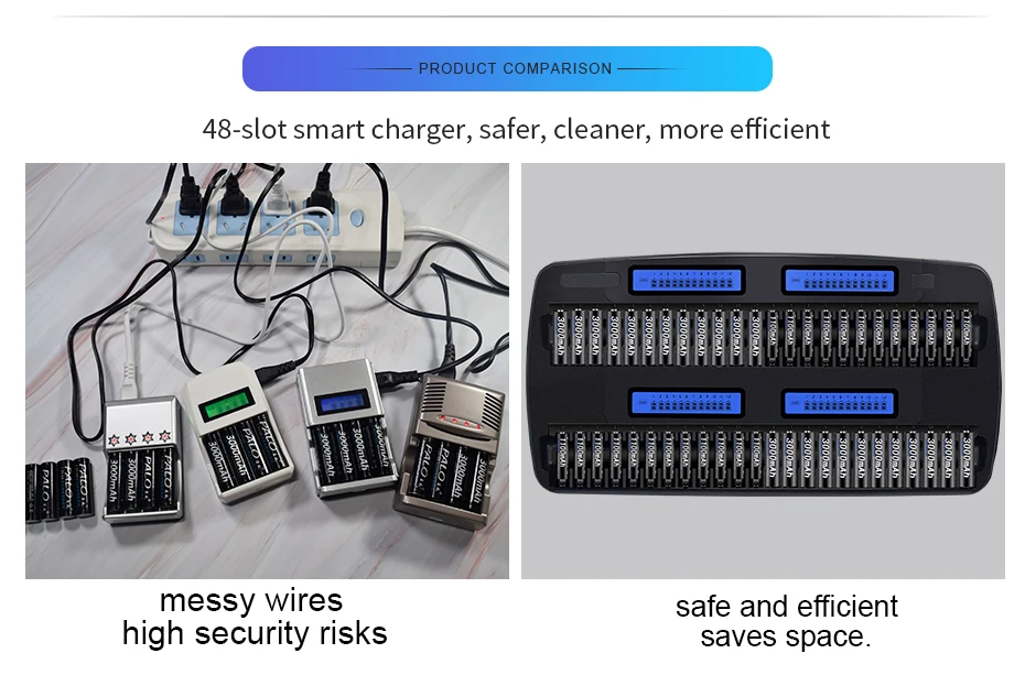 Palo 48 слотов AA AAA зарядное устройство lcd быстрая умная Зарядка для 1,2 V AA AAA nimh nicd аккумуляторная батарея KTV для использования в клубе отеля