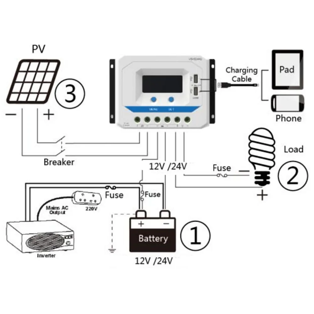 EPever VS2024AU 20A 12V 24V автоматическая работа, двойные USB порты зарядки с интеллектуальной функцией ШИМ контроллеры умного дома