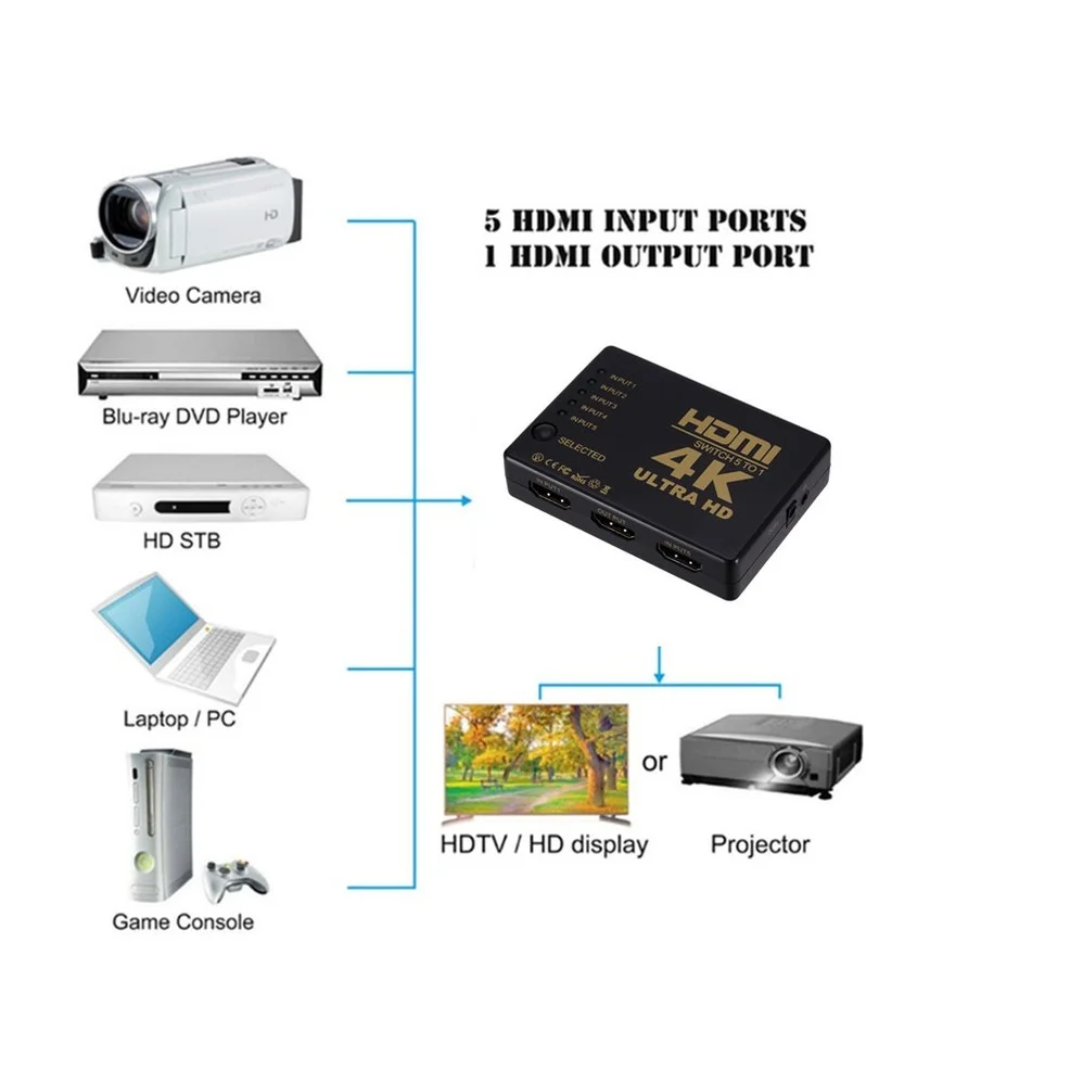 HDMI Switch 4K HDMI-compatible Switcher 5 Port HD Switch Selector Splitter