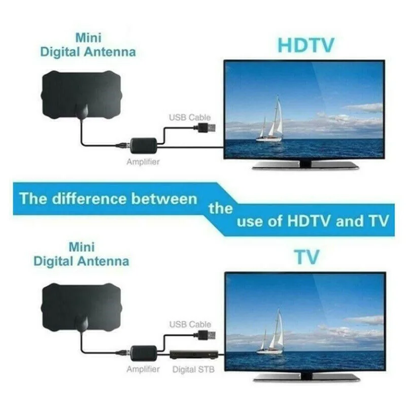 1080p Skywire 4K Antena цифровой-внутренний, HDTV антенна сигнала 960 Mile диапазонная антенна ТВ цифровая HD HDTV антенна без усилителя