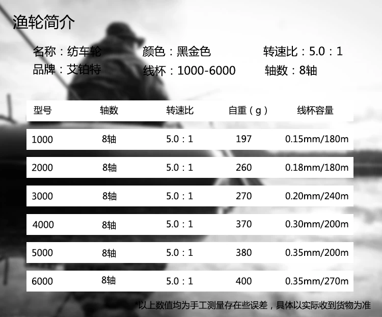 AI платины специальное 8-оси 1000-6000 Тип спиннинг колесо мульти-Шестерни прямая ручка стержень катушки для телескопическая удочка рок ИФС