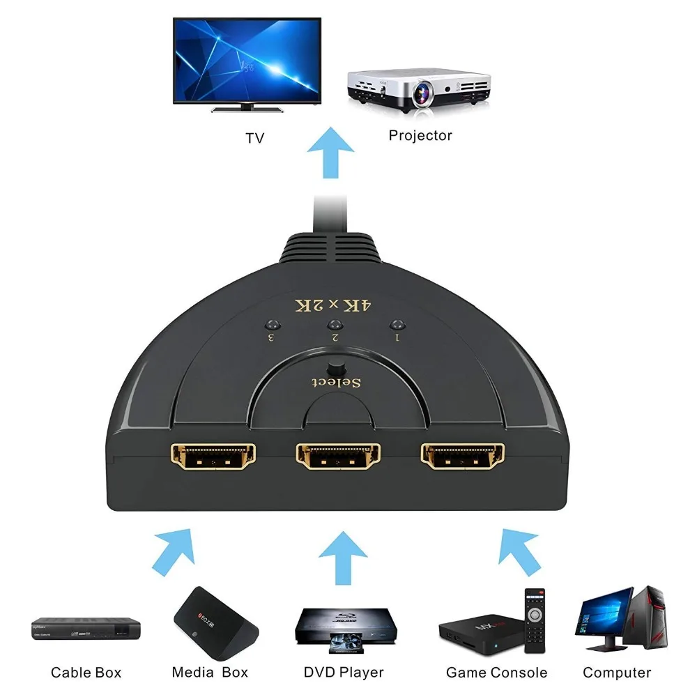 HDMI коммутатор 3 порта 4K HDMI коммутатор 3x1 переключатель сплиттер с косичкой кабель Sup порт s Full HD 4K 1080P 3D плеер для PS4 HDTV Xbox