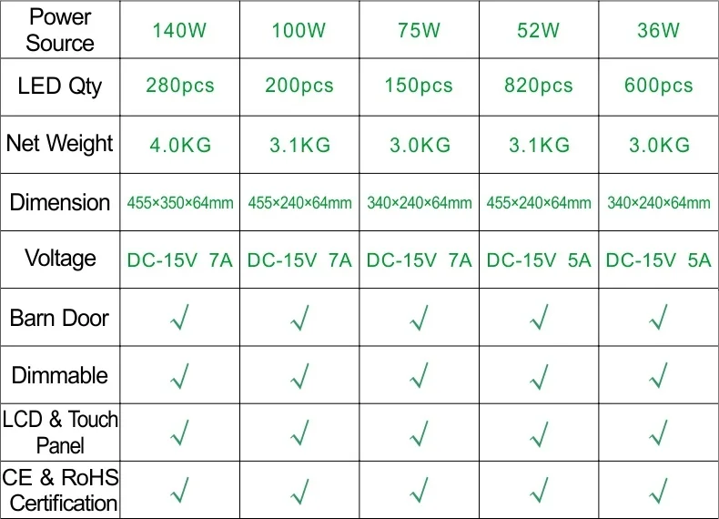 平板灯参数最终修改 스튜디오, 비디오, 영화, 영화, 인터뷰, 웨딩, 제품 홍보, 교육, 비디오 그래퍼, 사진 작가, YouTuber 등 그것은 촬영을 위해 풍부한 조명 효과를 제공하도록 설계되었습니다.