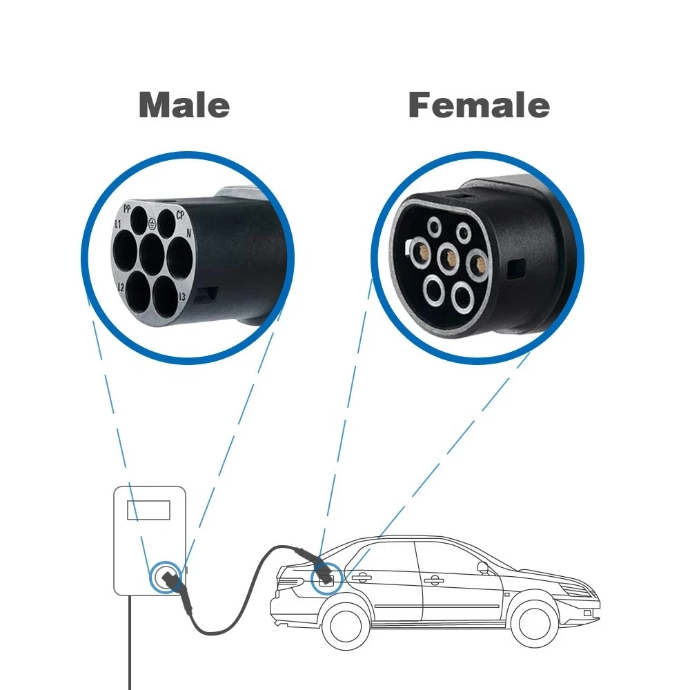 SJLERST Type 2 Câble de Recharge EV Voiture Électrique PHEV et