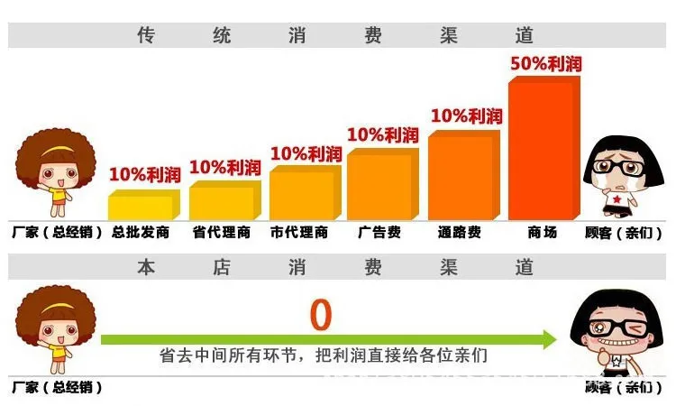 Shi xin Европа и Америка Мода уличная оснастка Стиль Знаменитостей крутой модный стиль полностью ручной работы браслет из бисера браслет на ногу из бисера