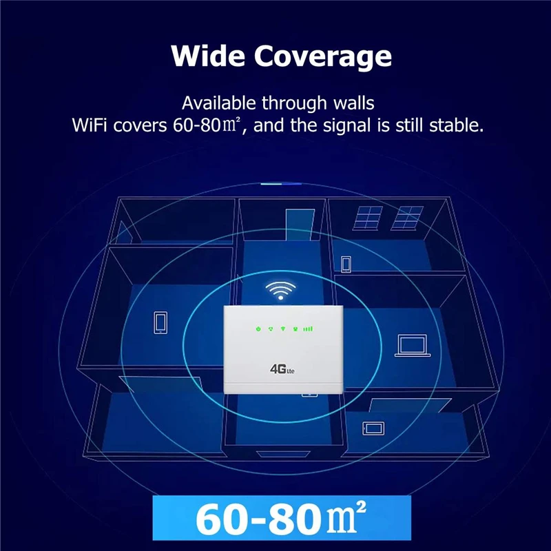 TIANJIE 4G / LTE CPE Маршрутизатор Разблокированные антенны Точка доступа Wi Fi Модем SIM