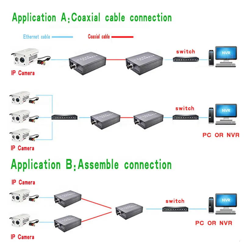 Wiring Diagram Coax To Ip Camera Converter Analog Cctv Camera