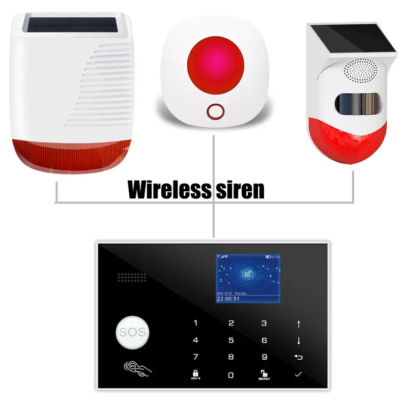 Tuya WIFI GSM Home Security Alarm System Support Temperature Humidity 433MHz Burglar Host Smart Life App Control Alexa Google