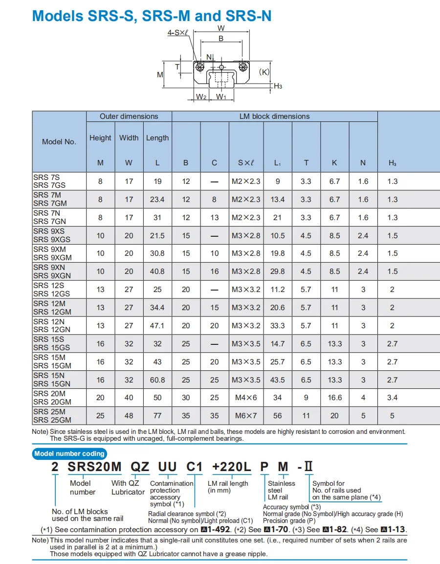 Original New THK linear guide SRS 9 SRS9 SRS9XM SRS9XMUU SRS9XMSS SRS9XM1UU  SRS9XM1SS GK BLOCK|linear guide|thk linear guidethk linear - AliExpress