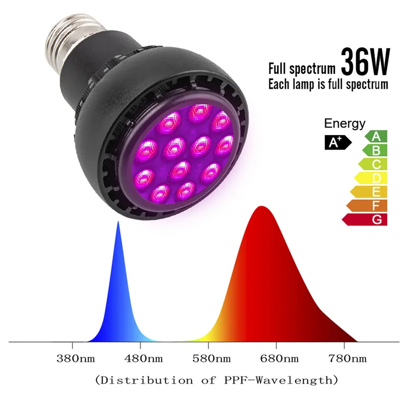 4 шт Фито светодиоды светать 36 W E27 полный спектр phytolamp Fitolampa лампа для семян Комнатные цветы растений, произрастающих Гидропоника