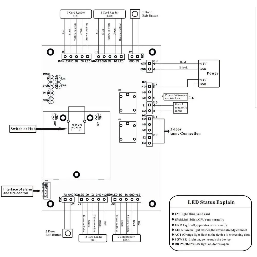 OBO Hands TCP/IP Access Control Panel Board mit DC12V 5A Metall Power Supply Converter Box für 1/2/ 4 tür Büro Entry System