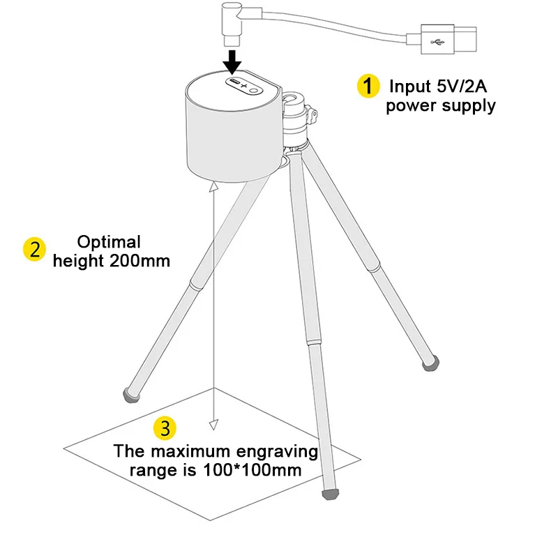 Компактный лазерный гравировальный станок 1,6 Вт портативный лазерный гравировальный мини настольный лазерный гравировальный станок лазерный резак принтер безопасность