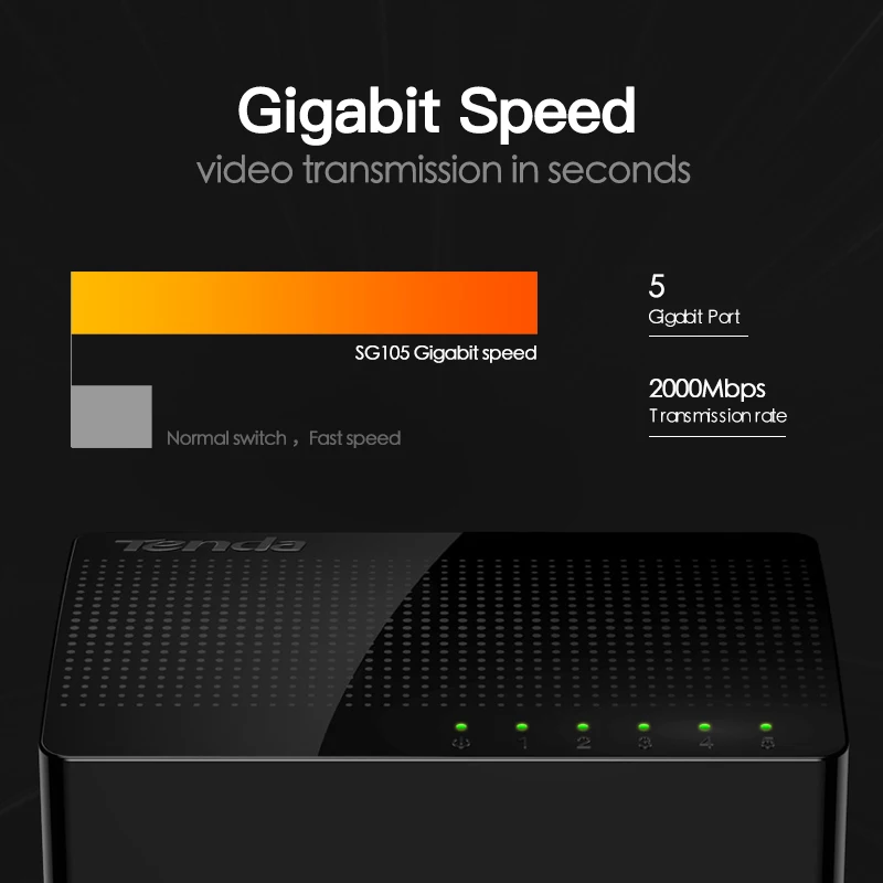 Tenda SG105 Gigabit Mini 5-Порты и разъёмы Desktop гигабитный коммутатор/Fast Ethernet сетевой коммутатор концентратор LAN/полный или наполовину дуплекс обмена