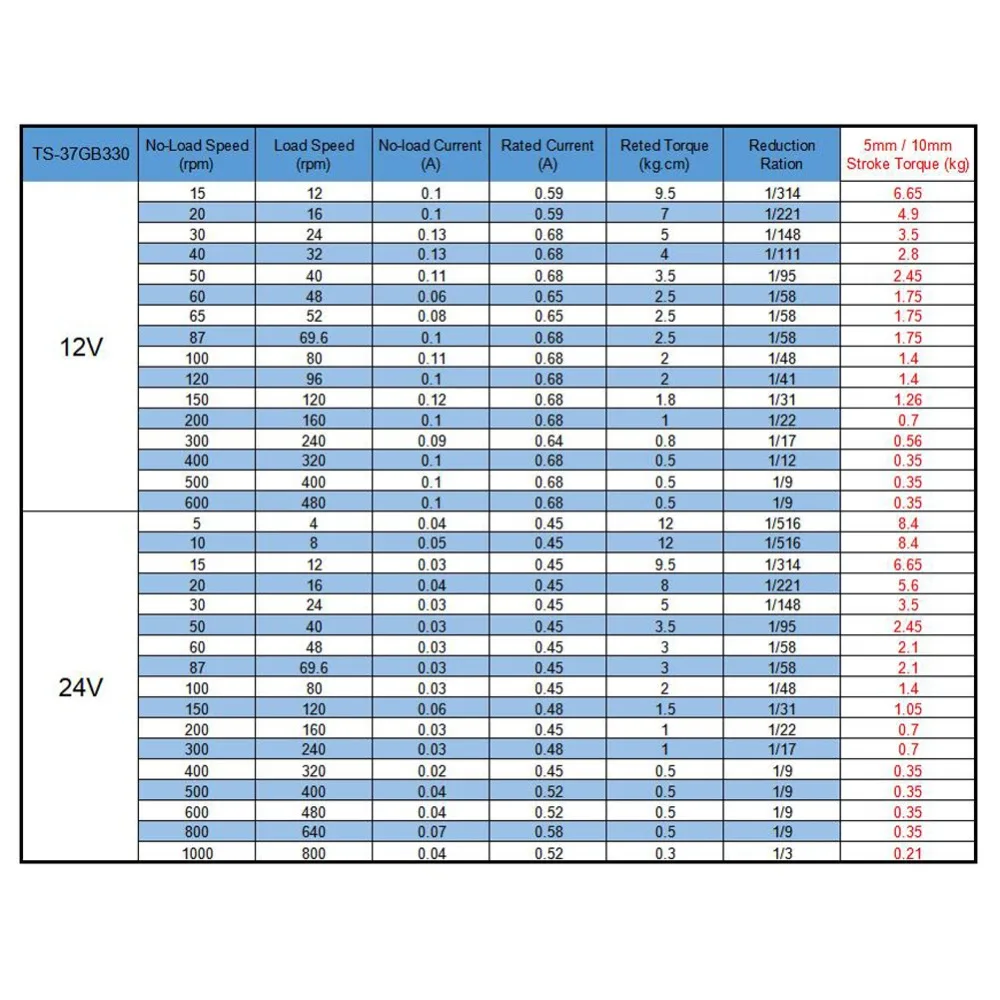 Линейный привод с приводом постоянного тока 330 м конструкция сделай сам