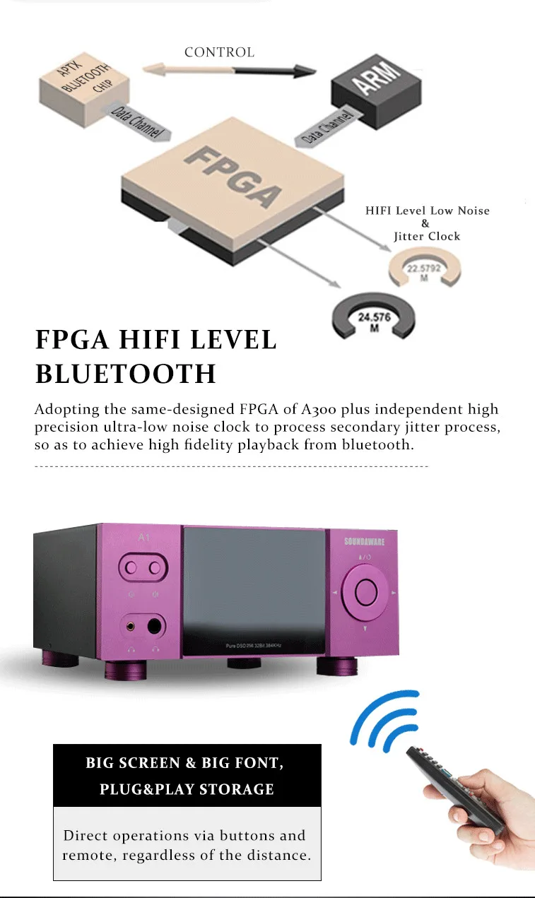 Soundaware A1 Национальный Многофункциональный потоковый плеер DSD256 PCM384 Hifi декодирование усилитель для наушников