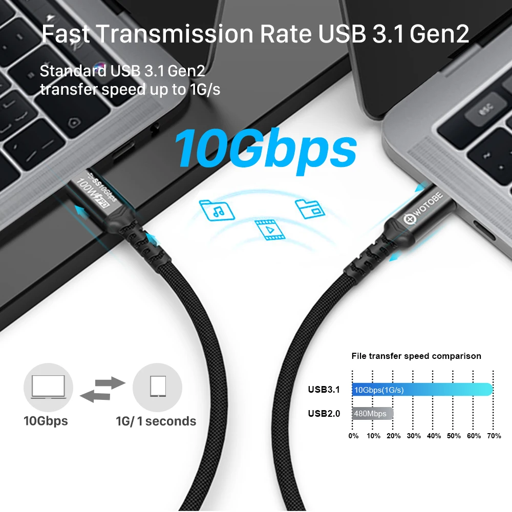 Câble USB C vers USB C 100W, WOTOBE LED Display type-c 5A e-mark cordon
