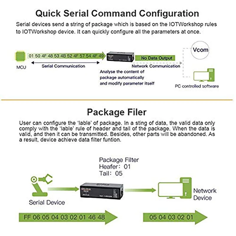 PPYY-Rs485 последовательный порт сервера для модуля Ethernet Поддержка Elfin-Ee11 Tcp/Ip Telnet Modbus Tcp протокол