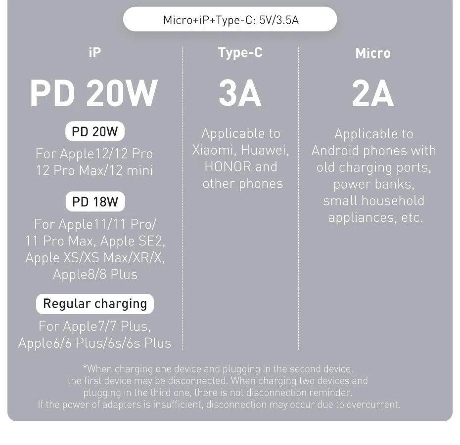 android charger adapter Baseus 20W PD 3 in 1 USB Type C Cable for iPhone 12 11 Xs Max Charger Cable for MacBook iPad Pro Samsung Xiaomi Micro USB Cable cable to connect phone to tv