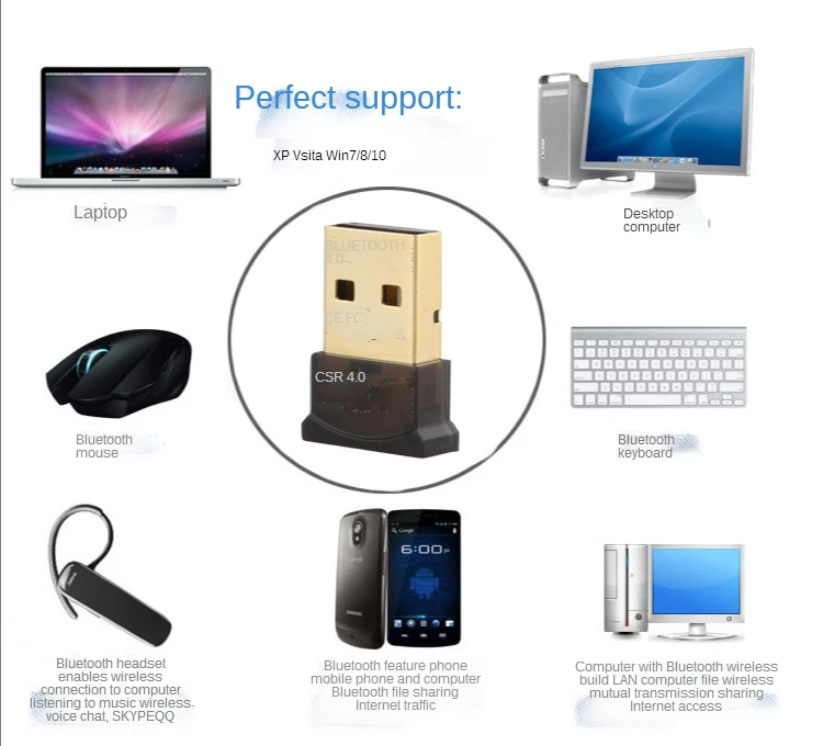 BJTHW Wireless Audio Bluetooth 4.0 Dongles CSR 4.0 USB Dongle Adapter Receiver Bluetooth Transmitter Bluetooth Adapters 