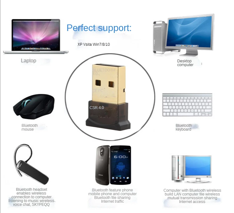 Adaptador USB Bluetooth V4.0 – CHARS