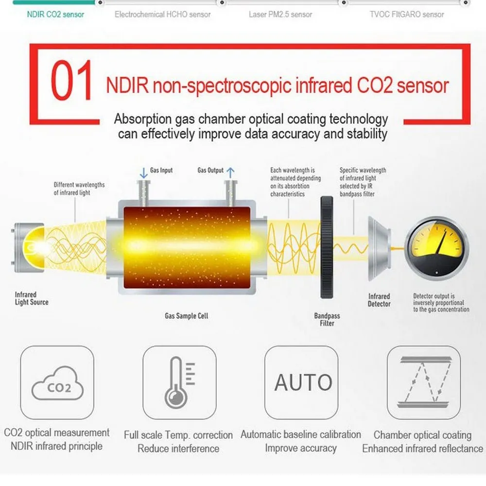 PM1.0/PM2.5/PM10/CO2/Формальдегид/VOCs трехмерная технология обнаружения воздуха BR-smart-128s