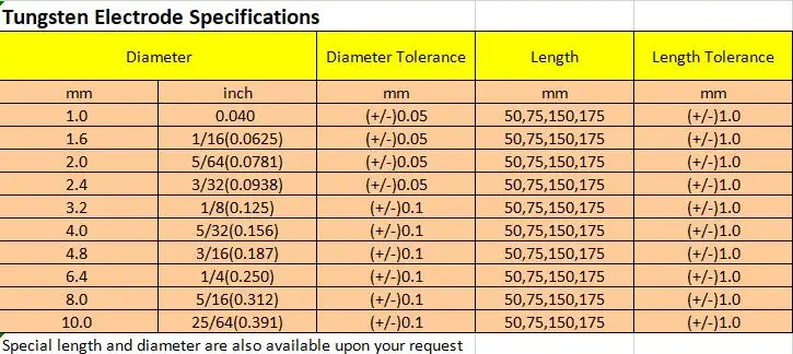 aluminum electrode Professional Tig Tungsten electrodes welding rod WT20 WC20 WL15 WL20 WP WZR8 WS20 gold electrodes for TIG ARC welding machine custom pipeliner welding hood