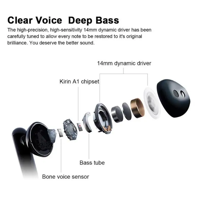 Наушники huawei FreeBuds 3 Kirin A1 Bluetooth 5,1, шумоподавление, глубокий бас, стерео гарнитура с микрофоном, поддержка беспроводного зарядного устройства