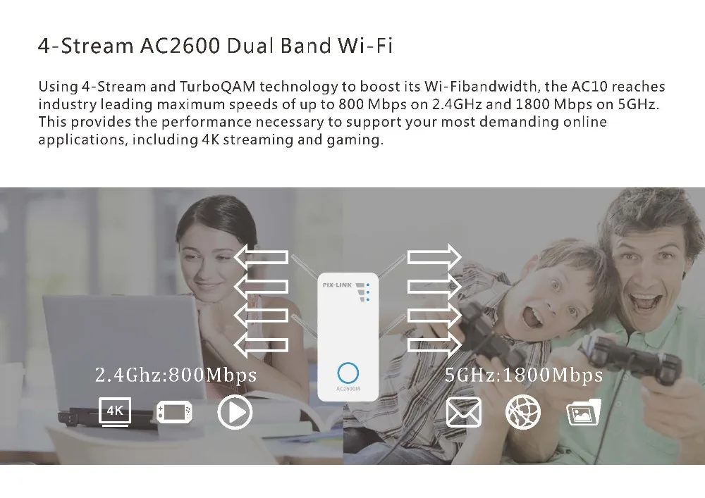 PIXLINK Гигабитный беспроводной маршрутизатор двухдиапазонный AC2600 Wifi повторитель с 4 высокими антеннами более широкий охват простая настройка