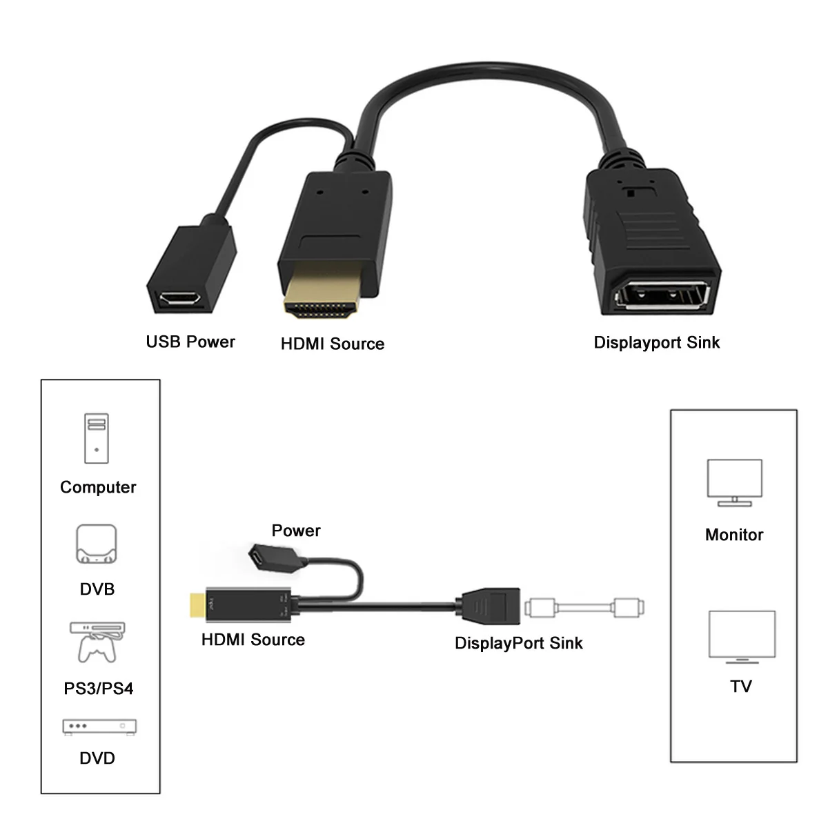 10 шт./партия кабель DisplayPort DP раковина 4K 2K к HDMI источник видео кабель для ПК монитор для ноутбука 20 см