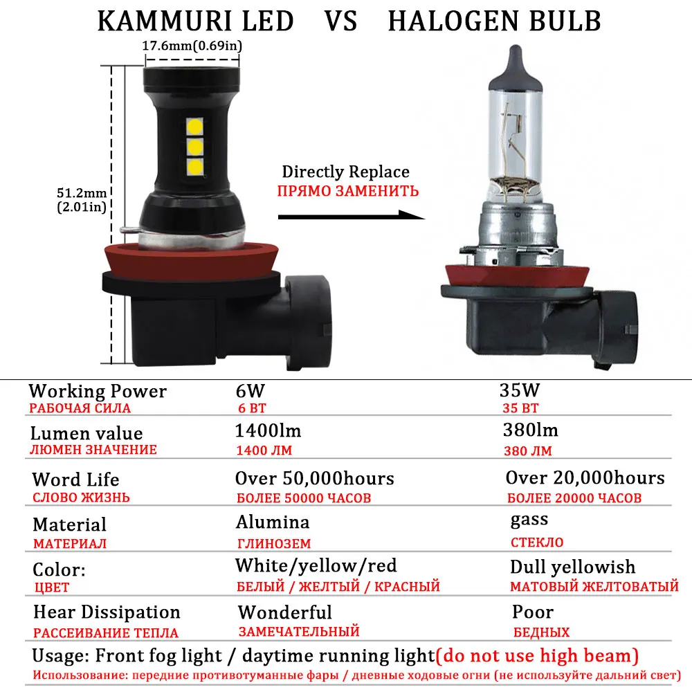 2) Нет ошибки H8 H11 15-SMD 3030 светодиодный DRL противотуманный светильник лампы для Lada Kalina Granta Vesta SW Larina NIVA II Priora XRAY DC12-14V