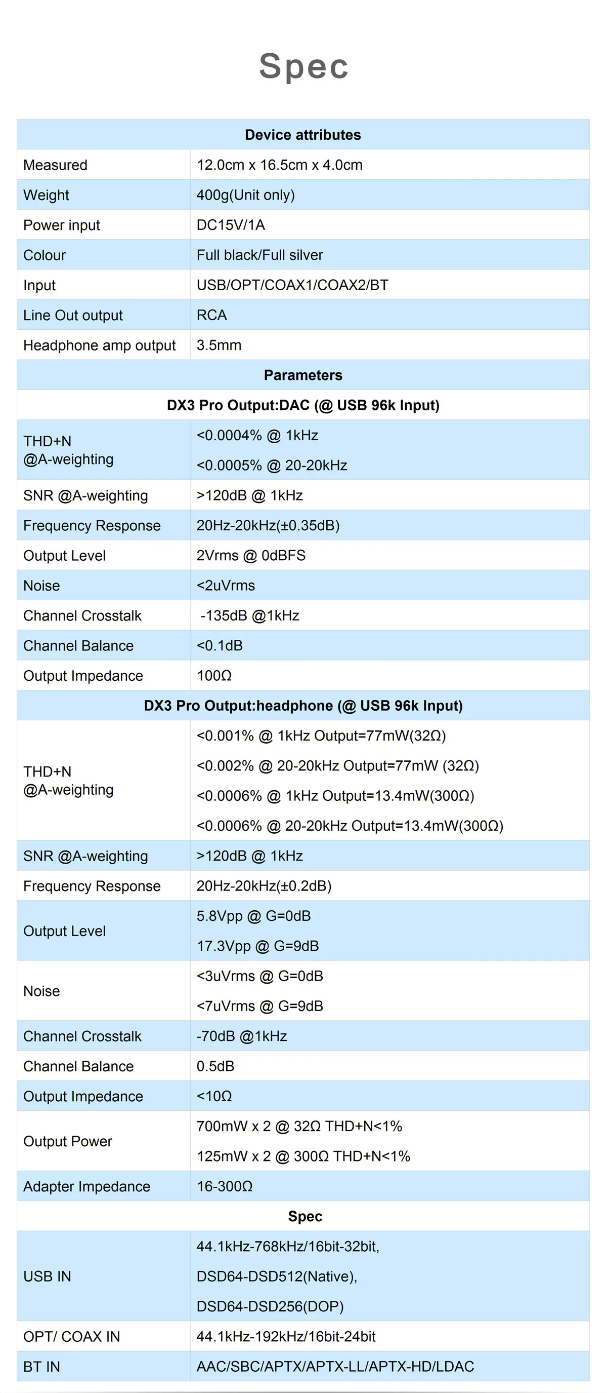 Топ DX3Pro Bluetooth 5,0 AK4493 32 бит 768 кГц DSD512 Hi-Res USB DAC CSR8675 XMOS XU208 аудио декодер усилитель для наушников