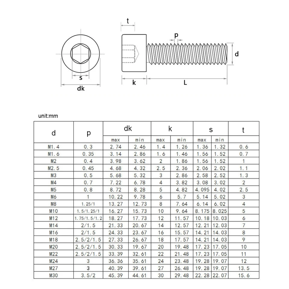 CLENEA 1/10pc M3 M4 M5 M6 M8 Esagonale Allungato Esagono